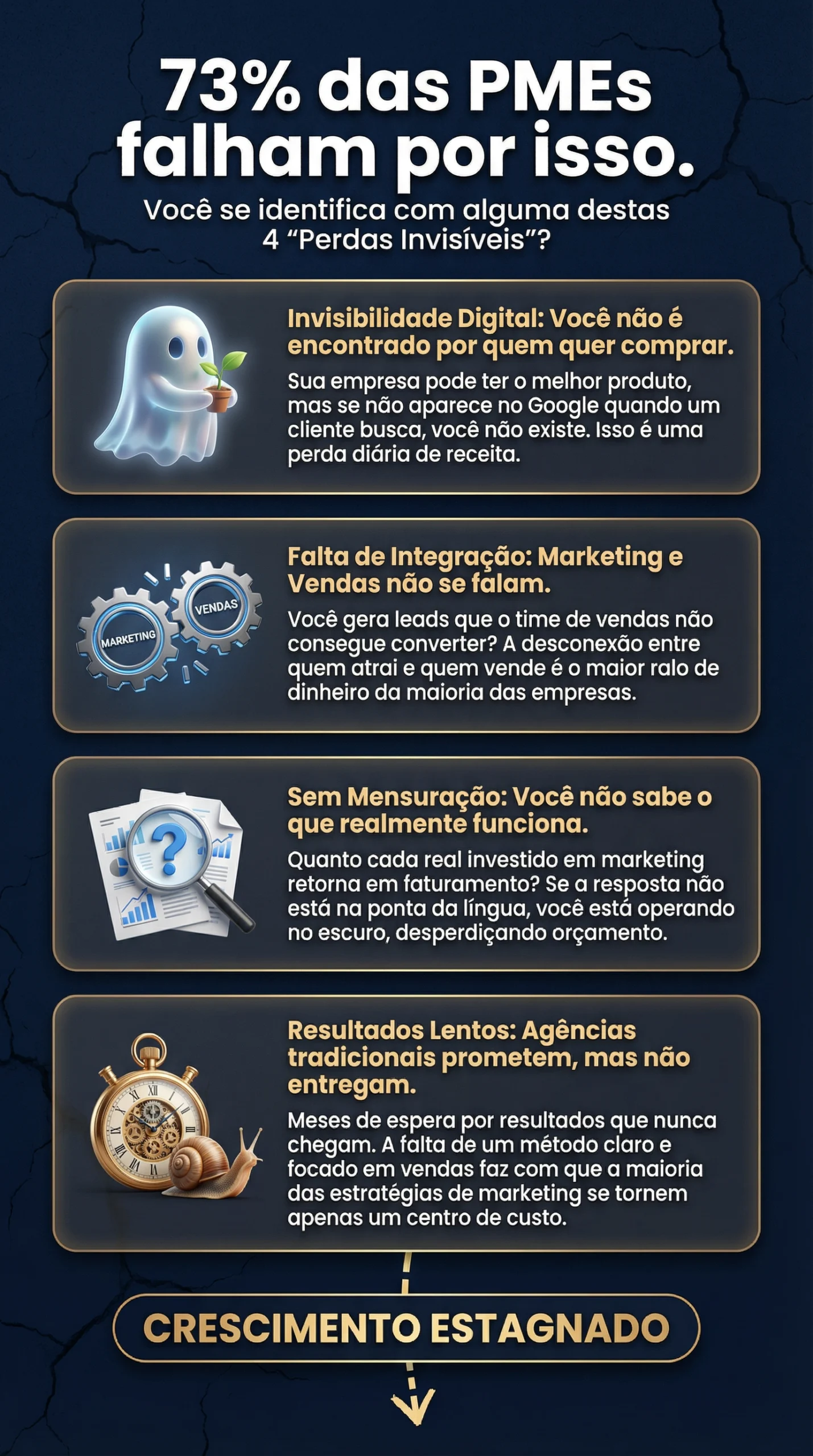 imagem desafios de PME